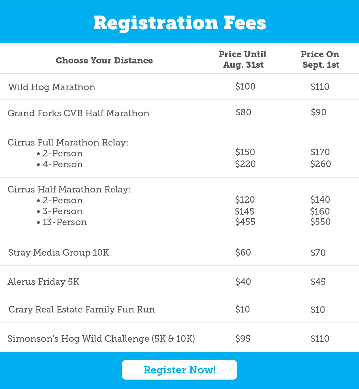 price-increase-table-grand-forks-running